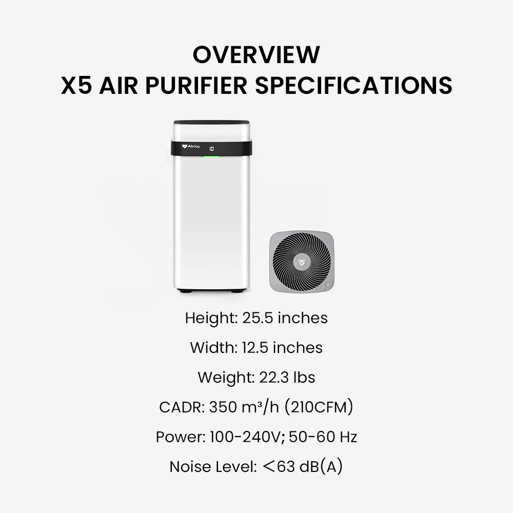 Airdog X5 Air Purifier-450 sq.ft – Airdog USA