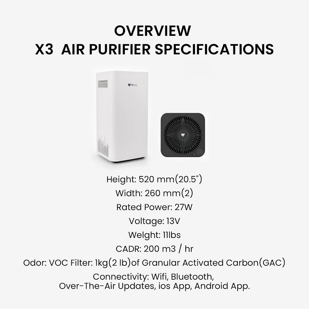 Airdog X3 Home Air Purifier-215 sq.ft – Airdog USA