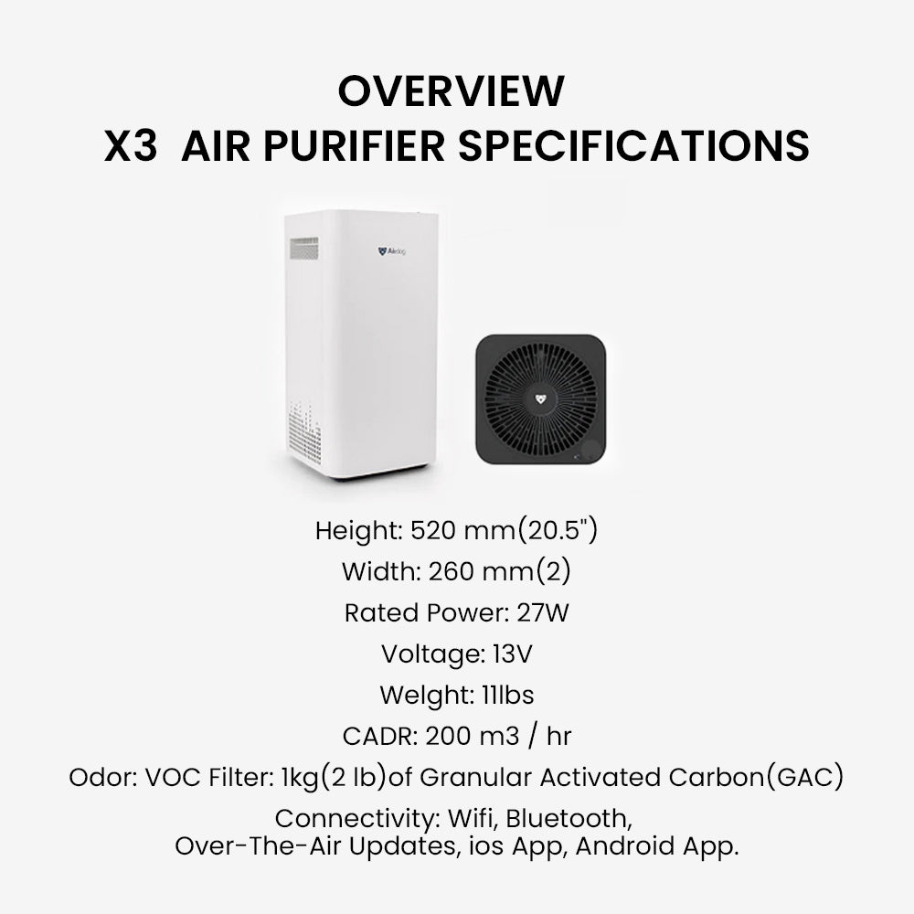 Airdog X3 Air Purifier-215 sq.ft – Airdog USA