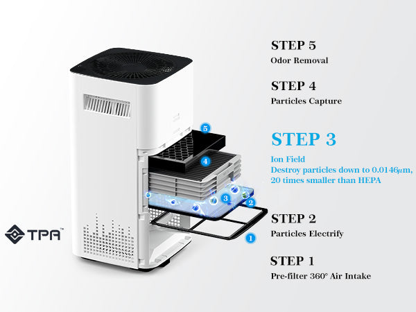 Airdog X3 Home Air Purifier-215 sq.ft